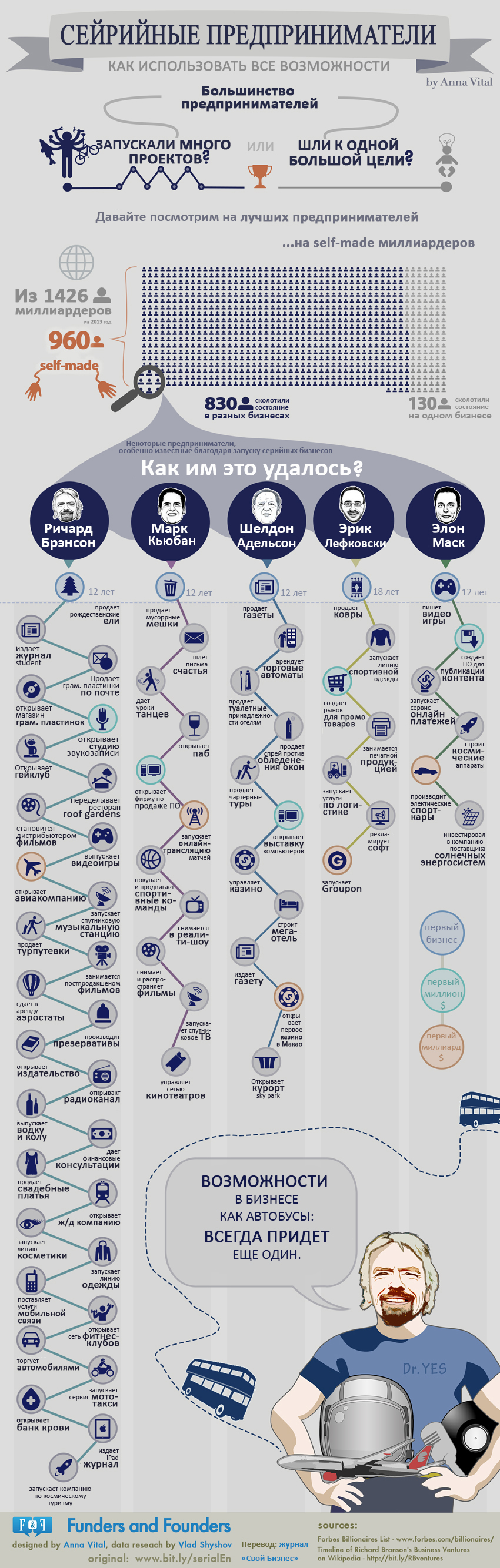infogrbil